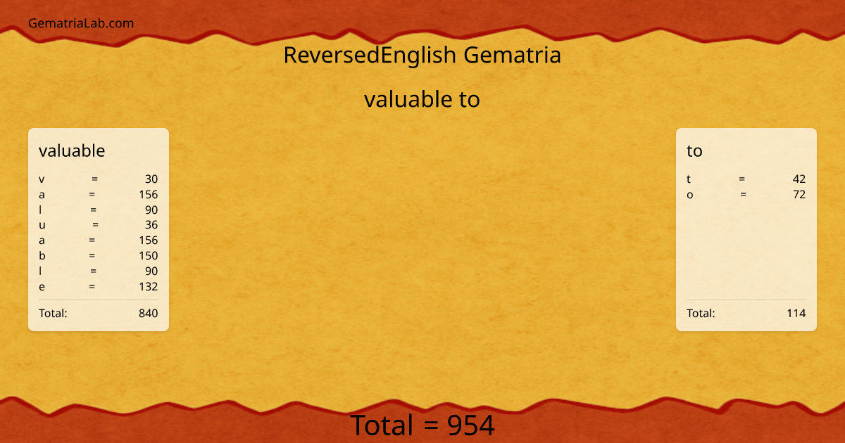 valuable to in reversedEnglish Gematria